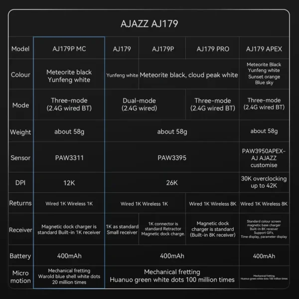 Ajazz 179 P MC