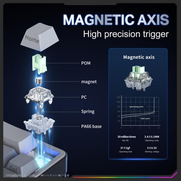 ONIKUMA G69 (8000Hz/0.02mm)