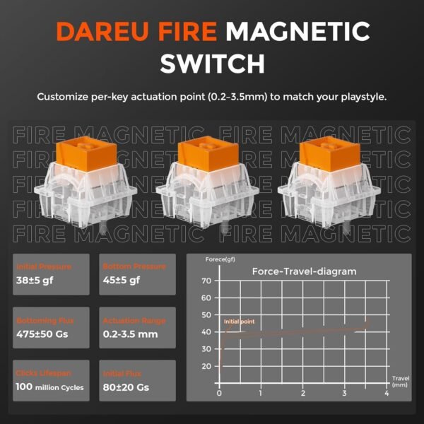 71gekDVDAYL._AC_SL1500_ DAREU EK60 HE