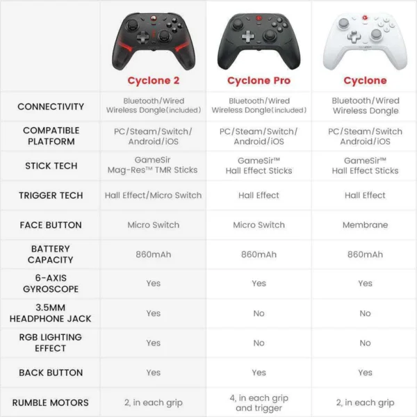 Cyclone_99143d23-bc7b-4e80-86b6-15770944ecd8 GameSir Cyclone 2 with Charging Station