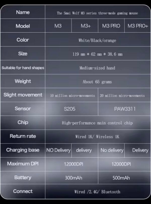 SMAILWOLF M3 PRO Plus